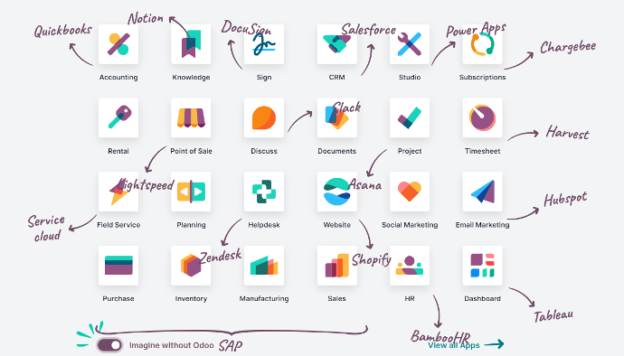 Consulting Odoo